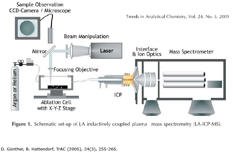 Infrared Laser Ablation Microsampling with a Reflective Objective